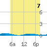 Coates Point tide chart for Wednesday, June 7, 2023