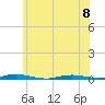 Coates Point tide chart for Thursday, June 8, 2023