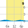 Coates Point tide chart for Friday, June 9, 2023