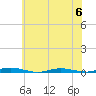 Coates Point tide chart for Thursday, July 6, 2023