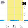 Coates Point tide chart for Wednesday, August 30, 2023