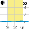 Coates Point tide chart for Friday, September 22, 2023