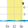 Coates Point tide chart for Saturday, September 9, 2023
