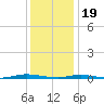Coates Point tide chart for Friday, January 19, 2024
