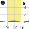 Coates Point tide chart for Friday, February 9, 2024