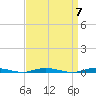 Coates Point tide chart for Sunday, April 7, 2024