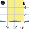 Coates Point tide chart for Monday, April 8, 2024