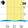 Coates Point tide chart for Thursday, May 30, 2024