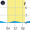 Coates Point tide chart for Tuesday, May 7, 2024
