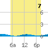 Coates Point tide chart for Friday, June 7, 2024