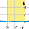 Coates Point tide chart for Saturday, July 6, 2024