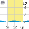 Coates Point tide chart for Tuesday, September 17, 2024