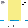Coates Point tide chart for Thursday, October 17, 2024