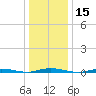 Coates Point tide chart for Wednesday, January 15, 2025