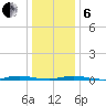 Coates Point tide chart for Monday, January 6, 2025