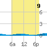 Coates Point tide chart for Friday, May 9, 2025