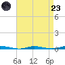 Coates Point tide chart for Saturday, August 23, 2025
