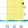 Coates Point tide chart for Wednesday, August 6, 2025