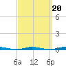 Coates Point tide chart for Saturday, September 20, 2025
