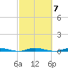 Coates Point tide chart for Tuesday, October 7, 2025