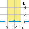 Coates Point tide chart for Thursday, November 6, 2025