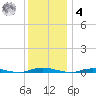 Coates Point tide chart for Thursday, December 4, 2025