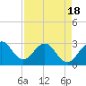 Cocoa Beach tide chart for Sunday, April 18, 2021