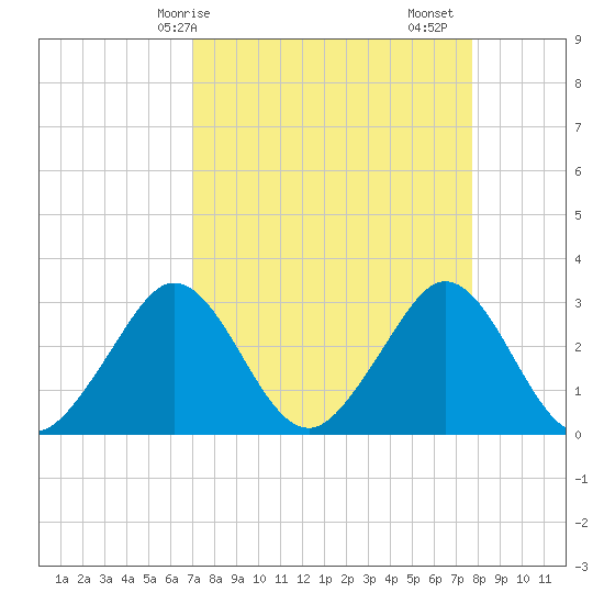 Cocoa Beach tide chart for Thursday, April 8, 2021
