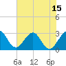Cocoa Beach tide chart for Tuesday, June 15, 2021