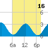 Cocoa Beach tide chart for Wednesday, June 16, 2021