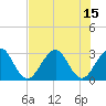 Cocoa Beach tide chart for Thursday, July 15, 2021
