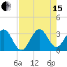 Cocoa Beach tide chart for Sunday, August 15, 2021