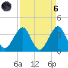 Cocoa Beach tide chart for Monday, September 6, 2021