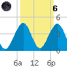 Cocoa Beach tide chart for Wednesday, October 6, 2021