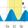 Cocoa Beach tide chart for Friday, October 8, 2021