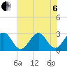 Cocoa Beach tide chart for Wednesday, July 6, 2022