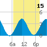 Cocoa Beach tide chart for Monday, August 15, 2022