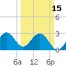 Cocoa Beach tide chart for Wednesday, March 15, 2023