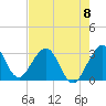 Cocoa Beach tide chart for Monday, May 8, 2023