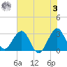 Cocoa Beach tide chart for Saturday, June 3, 2023