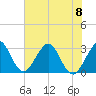 Cocoa Beach tide chart for Thursday, June 8, 2023