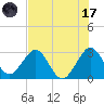 Cocoa Beach tide chart for Monday, July 17, 2023