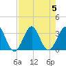 Cocoa Beach tide chart for Saturday, August 5, 2023