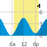 Cocoa Beach tide chart for Monday, September 4, 2023