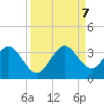 Cocoa Beach tide chart for Thursday, September 7, 2023