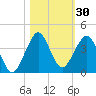 Cocoa Beach tide chart for Monday, October 30, 2023