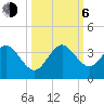 Cocoa Beach tide chart for Friday, October 6, 2023