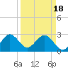 Cocoa Beach tide chart for Monday, March 18, 2024