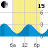 Cocoa Beach tide chart for Wednesday, May 15, 2024