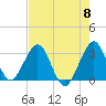 Cocoa Beach tide chart for Wednesday, May 8, 2024